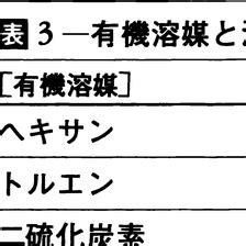 散財|散財(サンザイ)とは？ 意味や使い方